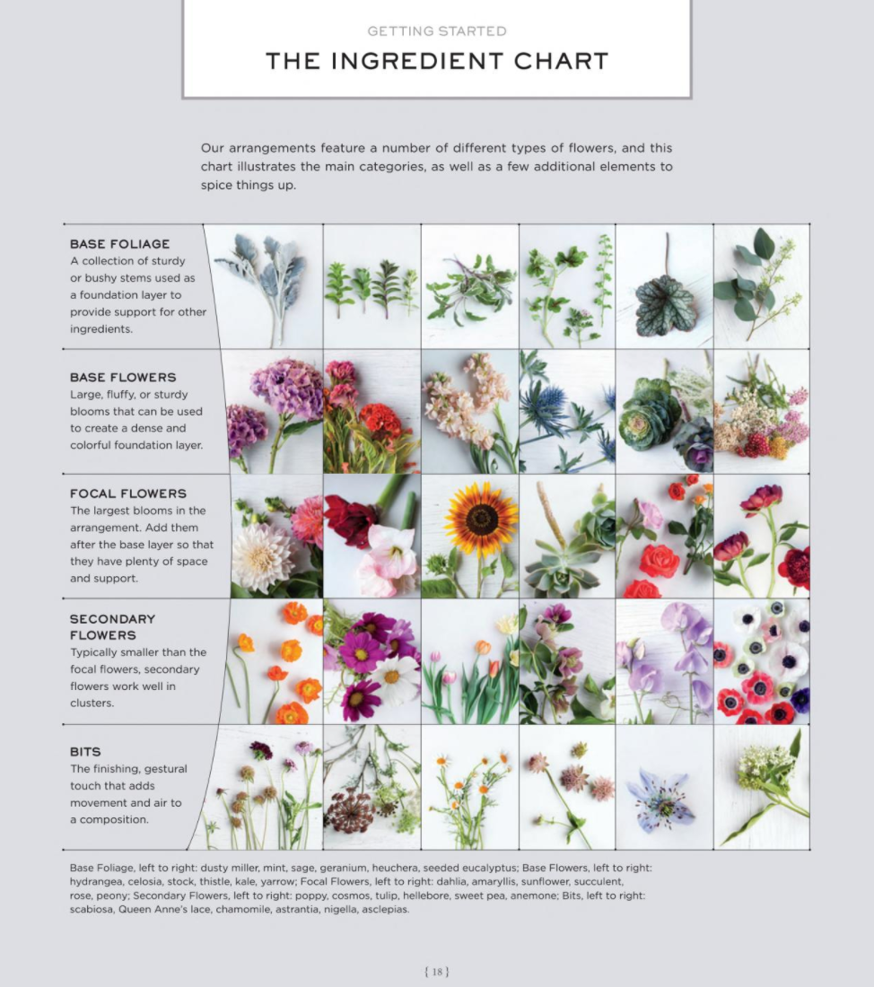 The Flower Recipe Book